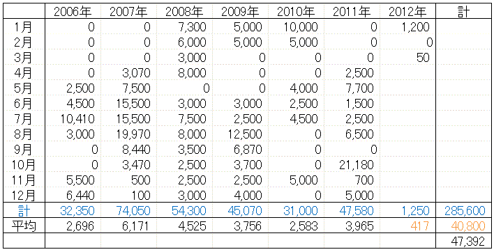 メンテが長かったのでエクセルを引っ張り出してみた。_c0135226_1841440.gif