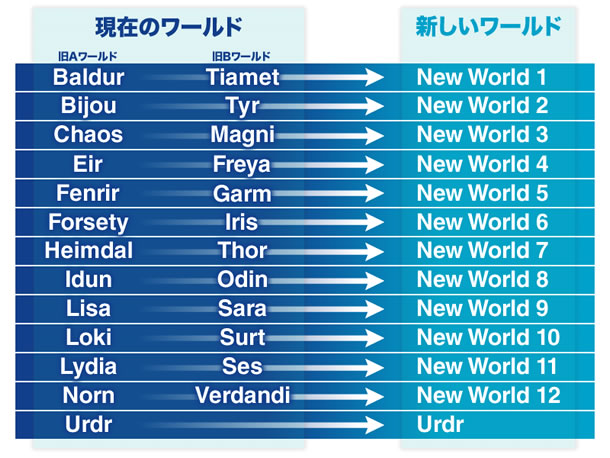 ＲＯがついにサーバー統合、urdrだけ見放される_f0145765_1172821.jpg