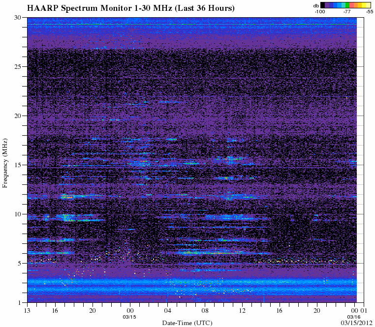 HAARPに地震波か?研究用56:450nT超の地震電磁波発生!_e0171614_9255575.gif
