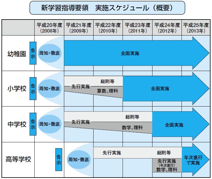 新しい理数科の学習指導要領が実施される_c0025115_2203417.jpg