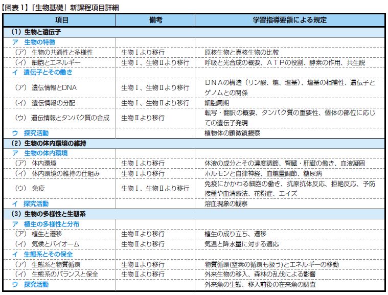 新しい理数科の学習指導要領が実施される_c0025115_2214242.jpg