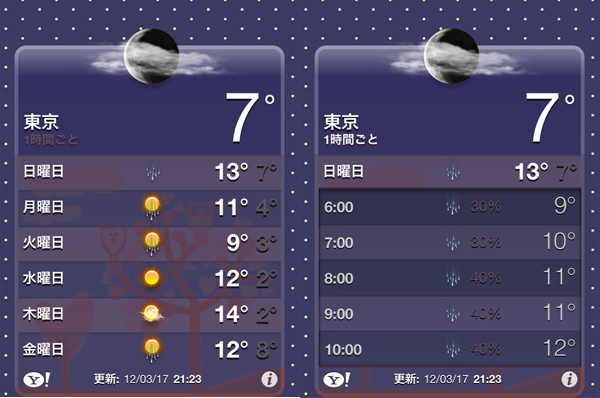 天気アプリのテーマ[iOS5] : iPhone覚え書き