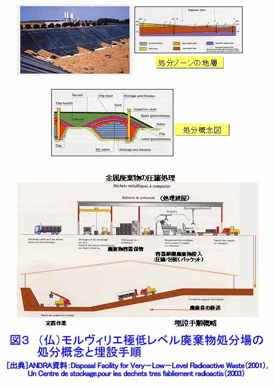 放射性瓦礫:放射性物質はカルタゴの塩 + 「がれき移動は危険」 チェルノブイリ研究者が懸念_c0139575_16294161.jpg