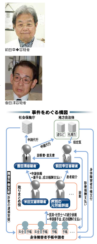 聴覚障害偽装事件 うその診断書を作った耳鼻咽喉科医師に懲役8年の実刑判決 札幌地裁 最高裁で確定 前から後ろから 聴覚障害偽装事件 うその診断書を作った耳鼻咽喉科医師に懲役8年の実刑判決 札幌地裁 最高裁で確定 前から後ろから
