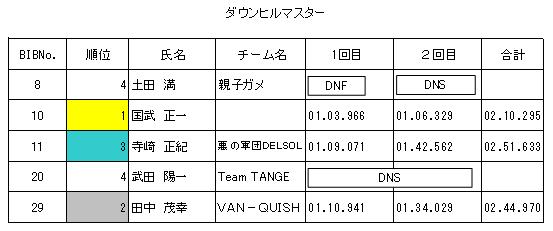 VAN-QUISH T.T.T　vol.12②result_a0085632_3212483.jpg