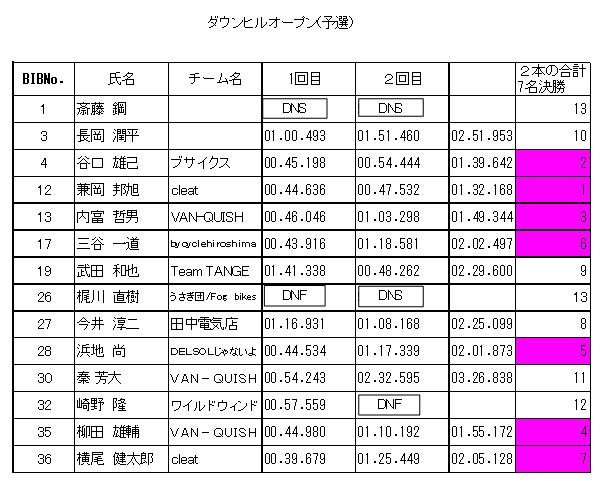 VAN-QUISH T.T.T　vol.12②result_a0085632_3213472.jpg