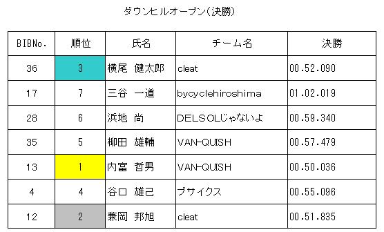 VAN-QUISH T.T.T　vol.12②result_a0085632_3214362.jpg