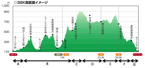 OSJ新城トレイル32k [2012.03.18]_d0242696_12415731.jpg