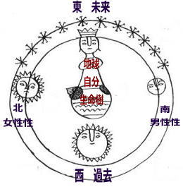 3月22日 太陽と星辰とその象徴_b0213435_17432774.jpg