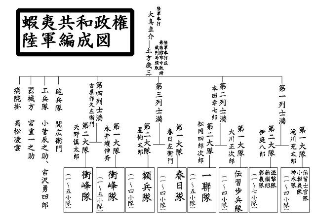 蝦夷共和國絕對國防圈 Wtfm 風林火山教科文組織