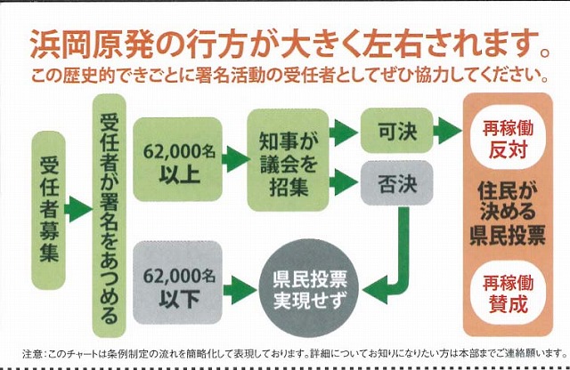 浜岡原発の再稼動を問う県民投票実施に向けた取組みがスタート_f0141310_8412883.jpg