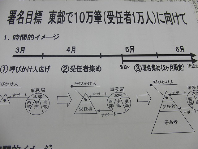 浜岡原発の再稼動を問う県民投票実施に向けた取組みがスタート_f0141310_841522.jpg