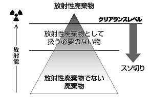 政府が広域処理を進めたい本当の理由_a0008617_11471270.gif