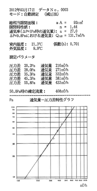 U様邸「下新城の家」 フォト_f0150893_17115557.jpg
