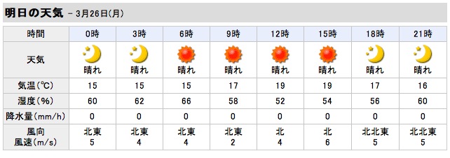 月曜日も北風。_c0098020_1802132.jpg