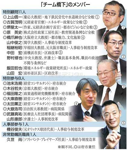 21世紀の日本にヒトラー現る! 神秘の秘密・・・ 橋下徹 「悪魔の維新八策」 たんぽぽ日記_c0139575_16581043.jpg