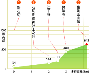 生駒山へ_c0113733_29995.gif