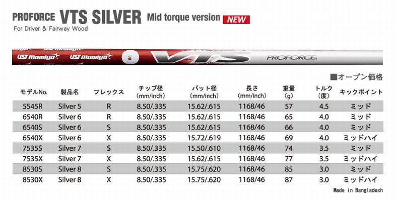 UST ◇ Proforce 〝 VTS 〟 : ゴルフを楽しくするために・・・・