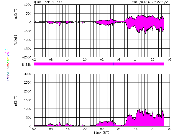 HAARPに地震波か？研究用５７：３５０nT超の地震電磁波発生！_e0171614_10264085.png