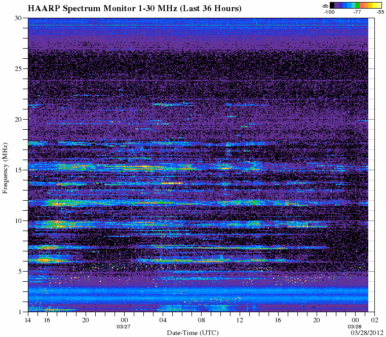 HAARPに地震波か？研究用５７：３５０nT超の地震電磁波発生！_e0171614_10291959.gif