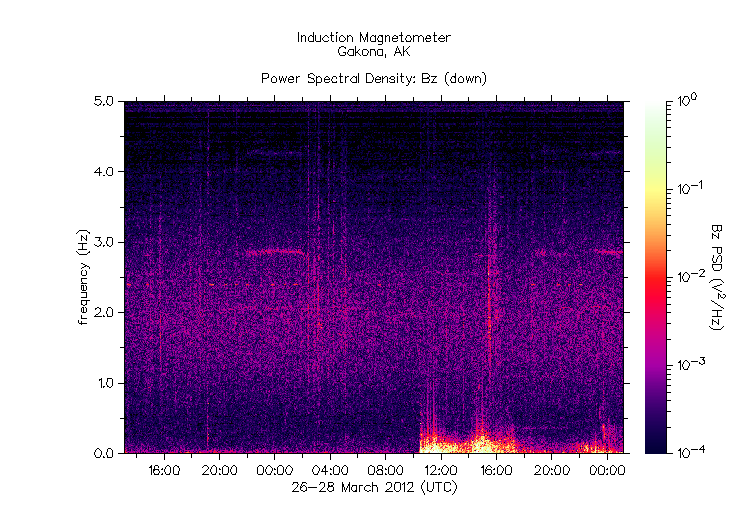 HAARPに地震波か？研究用５７：３５０nT超の地震電磁波発生！_e0171614_1029277.gif