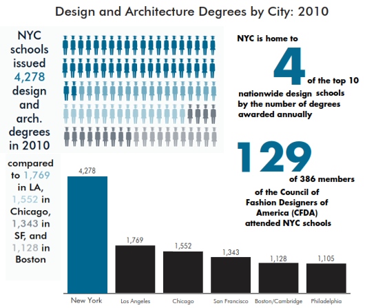 ニューヨークの未来をデザインする Designing New York\'s Future_b0007805_9593382.jpg