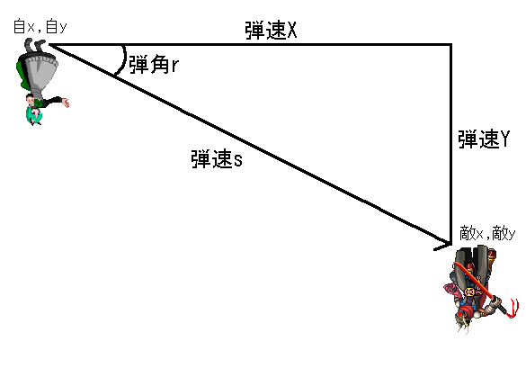 【MUGEN】敵座標参照弾_下【制作技術】_d0050070_1438411.jpg