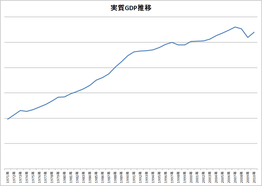 ぐだぐだしている間に進む空洞化_d0044584_8251159.jpg