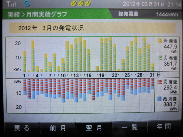 2012年3月の実績_b0245008_2147587.jpg