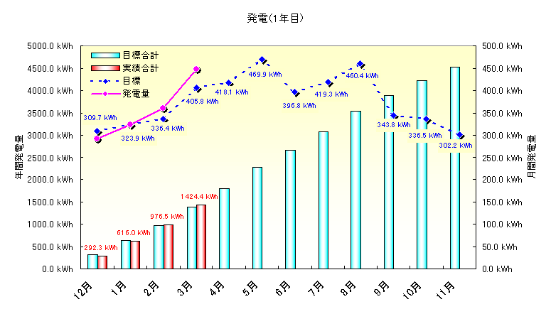 2012年3月の実績_b0245008_21483335.png