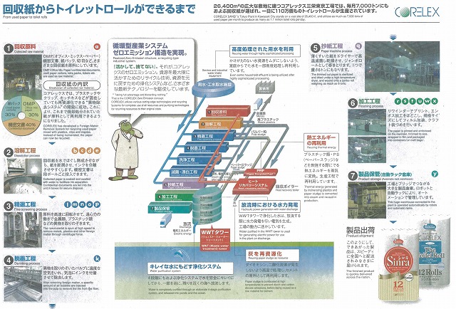 川崎ゼロ･エミッション工業団地と富士市の産業政策_f0141310_8201627.jpg