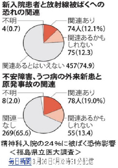 『放射線の恐怖』の解釈_f0036720_22162022.jpg