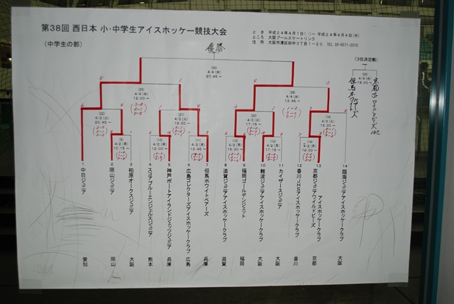 第38回西日本小・中学生アイスホッケー競技大会 経過_c0180145_14285126.jpg