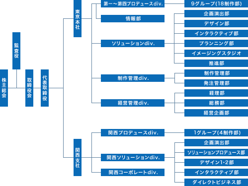 超巨大企業、電通の人事異動リスト：マスゴミは電通のフロントに過ぎない！？_e0171614_1621463.gif