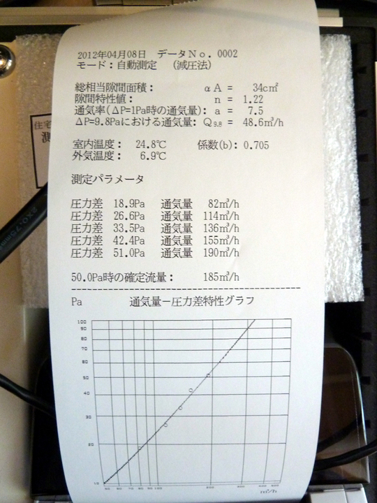 K様邸「中和2丁目の家」完成見学会のお礼!_f0150893_1343881.jpg
