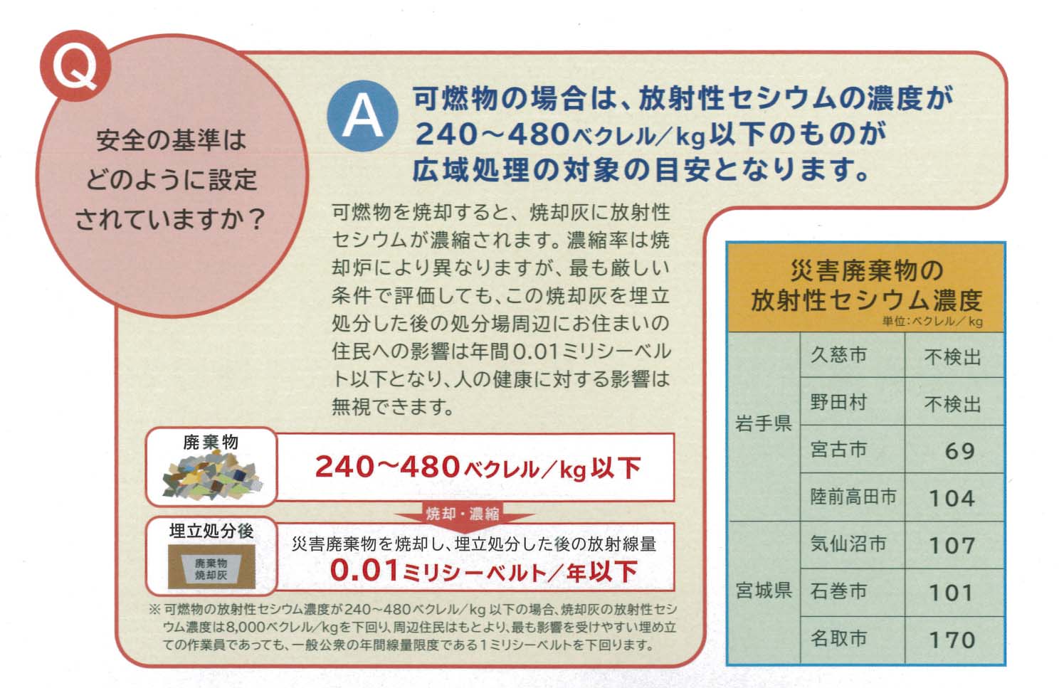 東日本大震災で発生した災害ガレキの試験焼却に関する議員全員協議会_f0141310_8383859.jpg