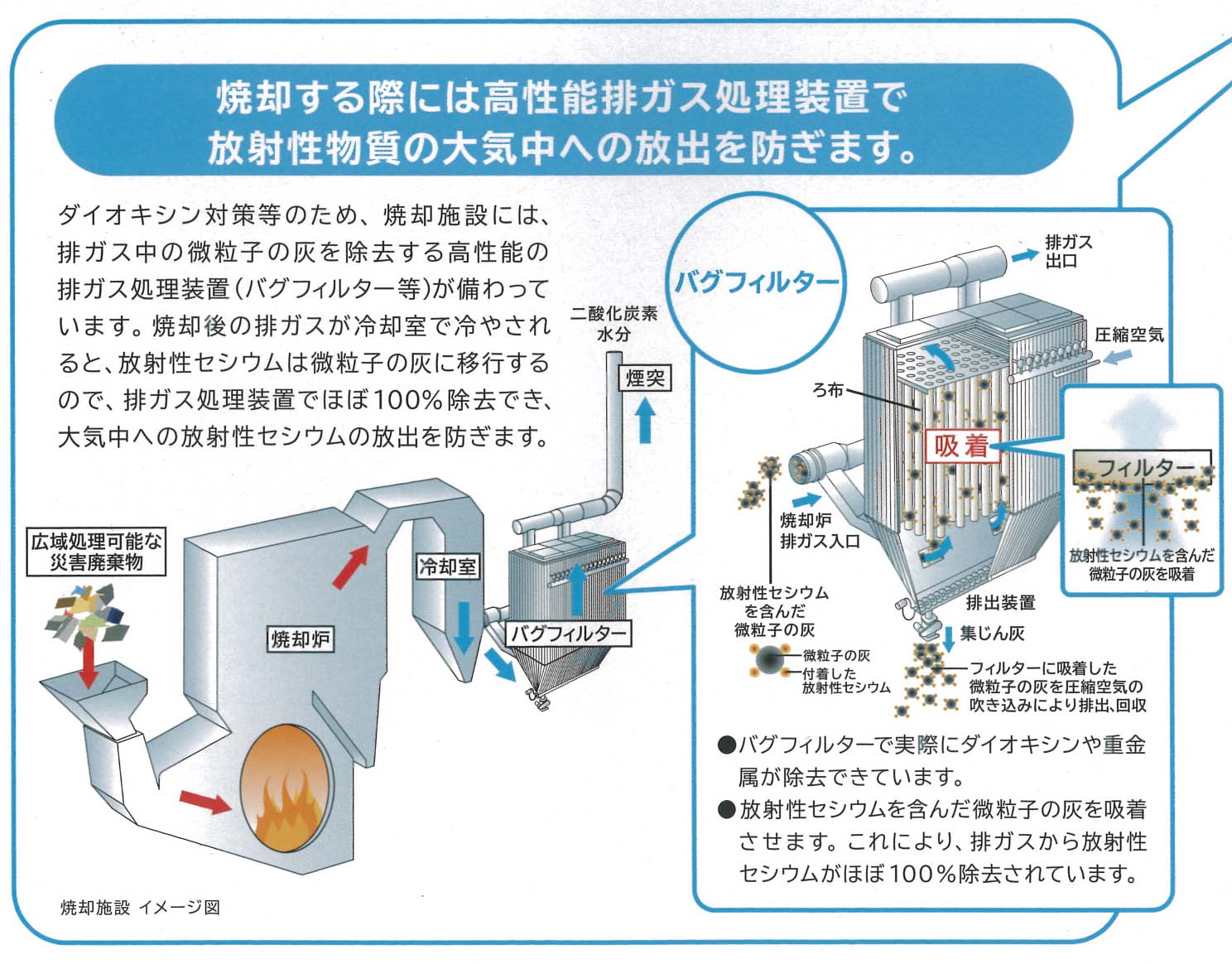 東日本大震災で発生した災害ガレキの試験焼却に関する議員全員協議会_f0141310_8402759.jpg