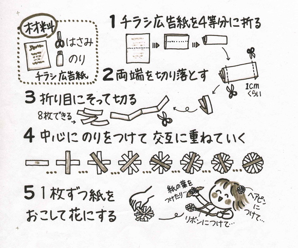 タンポポ風お花の作り方 早未恵理の あそび Tips