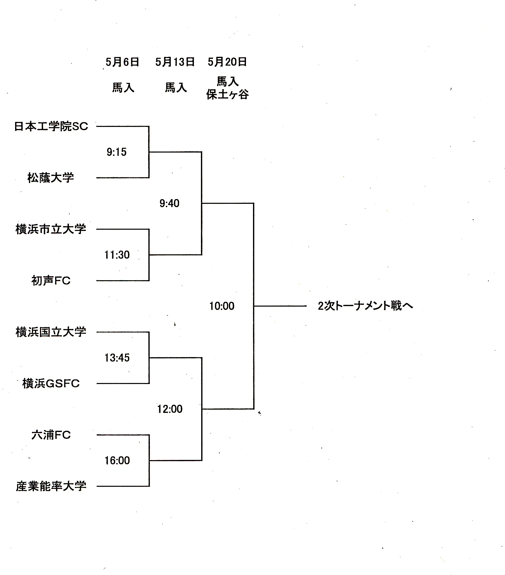 天皇杯組み合わせ_b0005596_622435.jpg