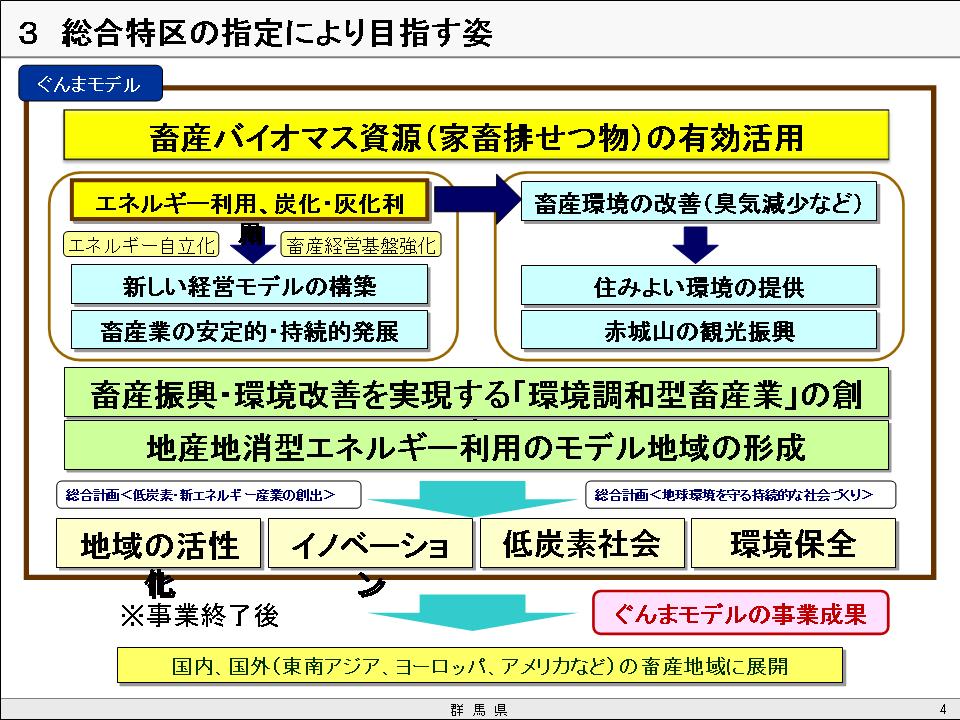 群馬環境・エネルギー推進会議開催_c0244404_13433211.jpg