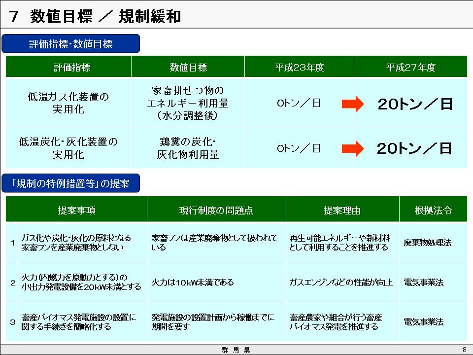 群馬環境・エネルギー推進会議開催_c0244404_1344204.jpg