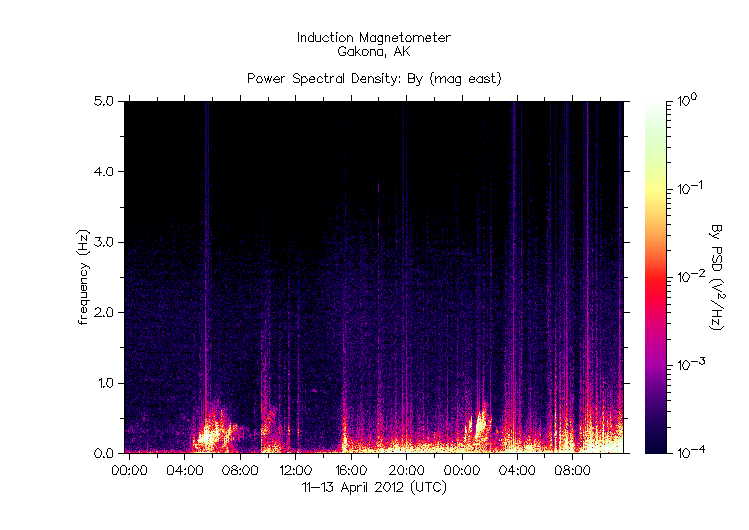 HAARPに地震波か?研究用58:300nTの地震電磁波到来!_e0171614_20525612.gif