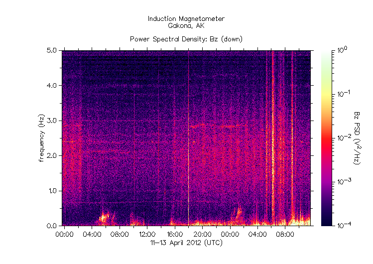 HAARPに地震波か?研究用58:300nTの地震電磁波到来!_e0171614_2053115.gif