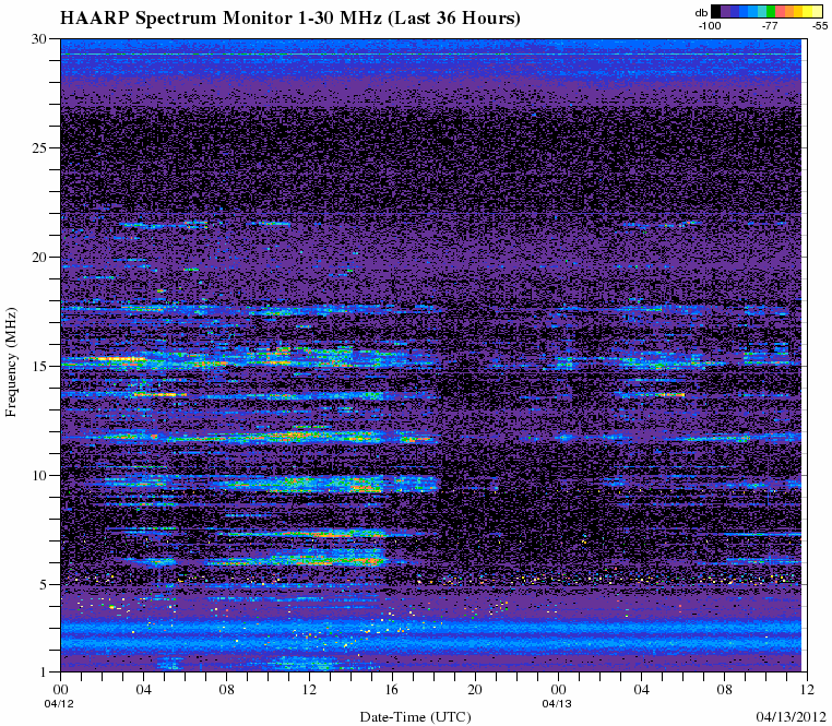 HAARPに地震波か?研究用58:300nTの地震電磁波到来!_e0171614_20532029.gif