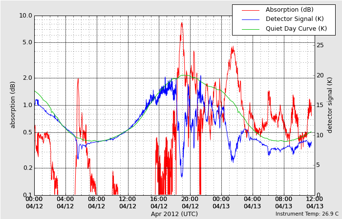 HAARPに地震波か?研究用58:300nTの地震電磁波到来!_e0171614_20534675.png