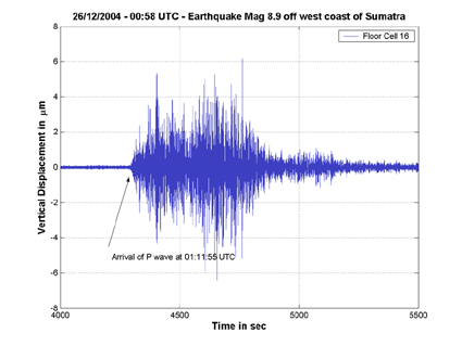 HAARPに地震波か?研究用58:300nTの地震電磁波到来!_e0171614_210447.jpg