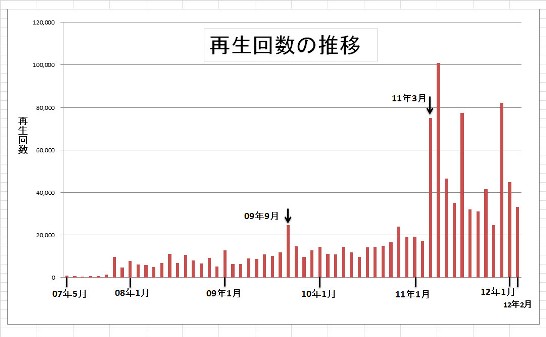 満5年を終えて(その8)_b0115553_11381451.jpg