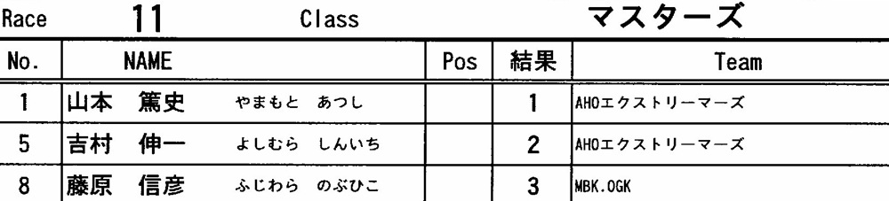 2012 JOSF 緑山４月定期戦VOL3：マスターズ決勝　動画あり_b0065730_2239694.jpg