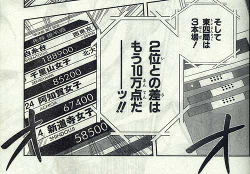 すばら 超すばらです Play Time