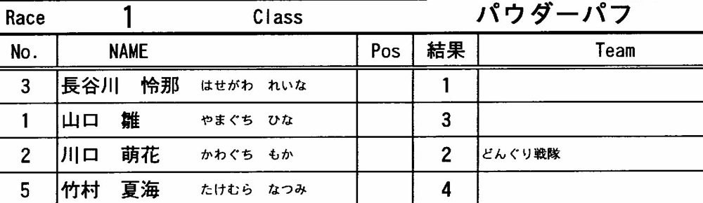 2012 JOSF 緑山４月定期戦VOL4：パウダーパフ決勝　動画あり_b0065730_1063019.jpg